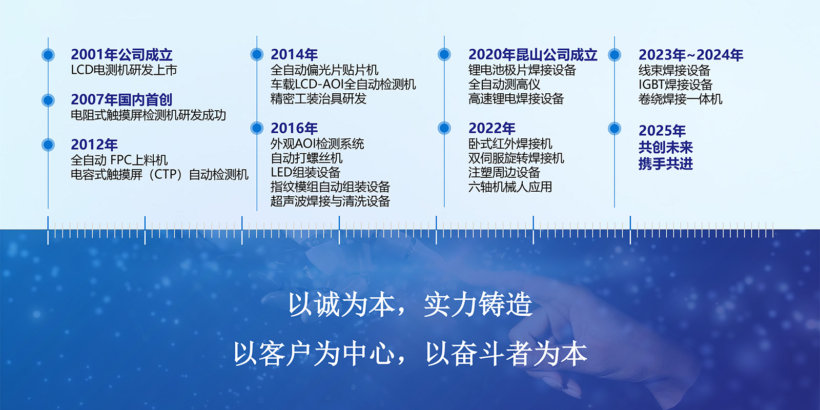 (图1)