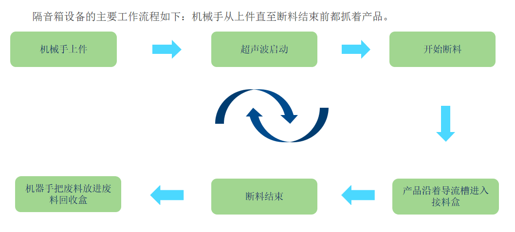 倒置断料机(图1)