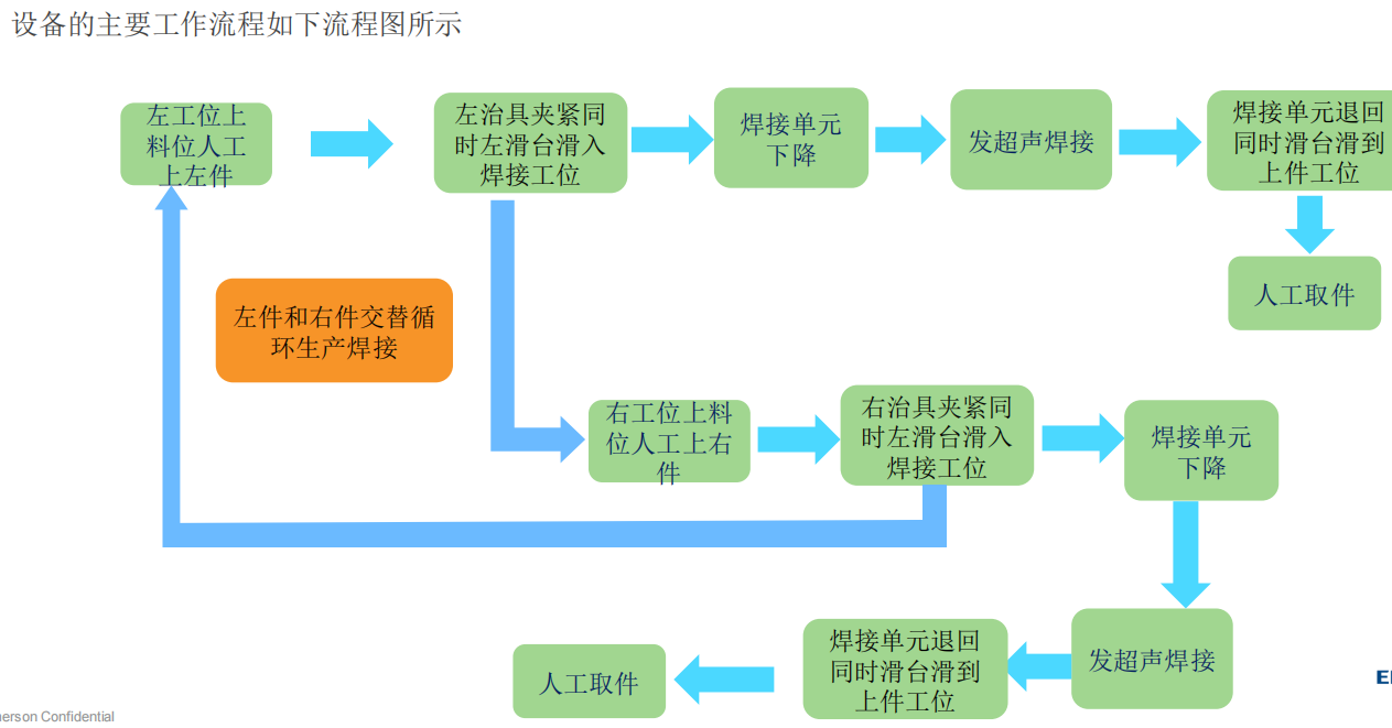 SD21-323法雷奥(图1)
