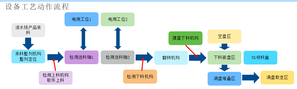 SD22-309车载成品自动电测机(图1)