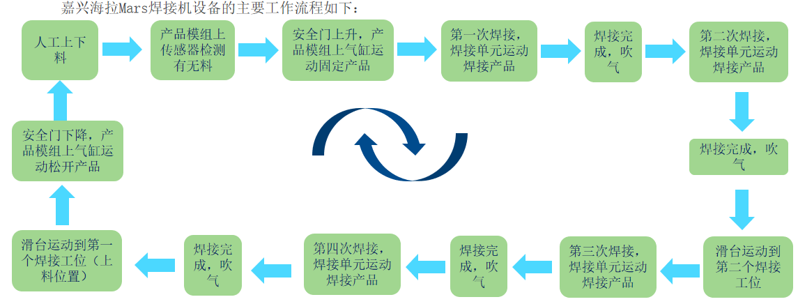 嘉兴海拉Mars焊接机(图1)