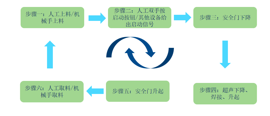 SD22-711  PW简易隔音箱(图1)