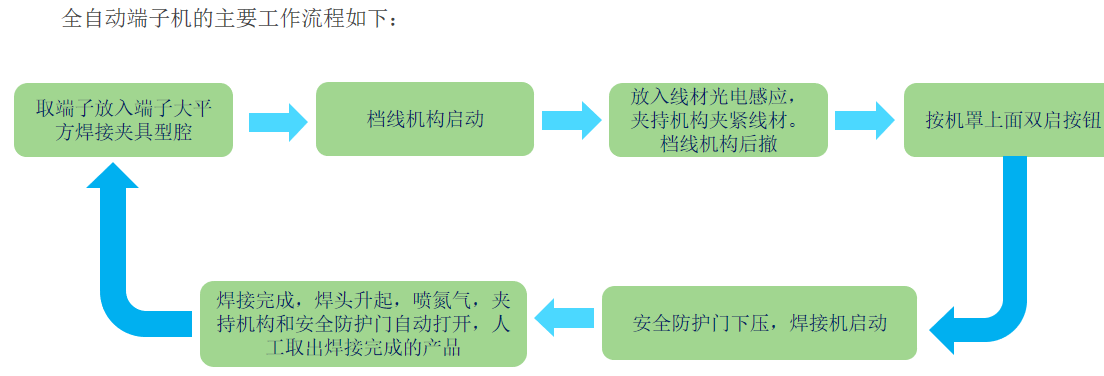 SD21-530全自动端子机(图2)
