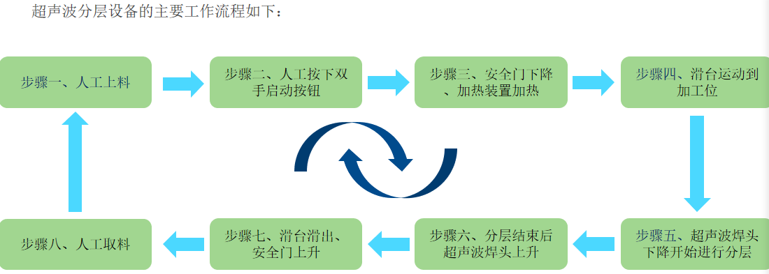 SD22-802超声波电磁片分层机(图1)