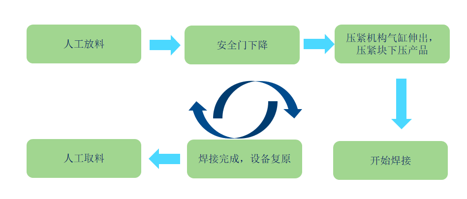 超声波焊接工作站(图1)
