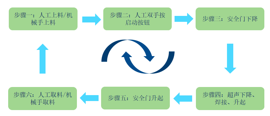 SD23-804金进隔音箱继电器版(图1)