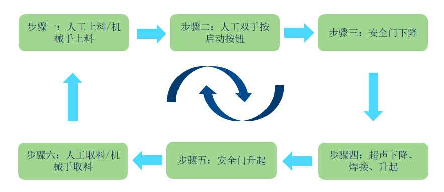 SD23-904合元隔音箱(图1)