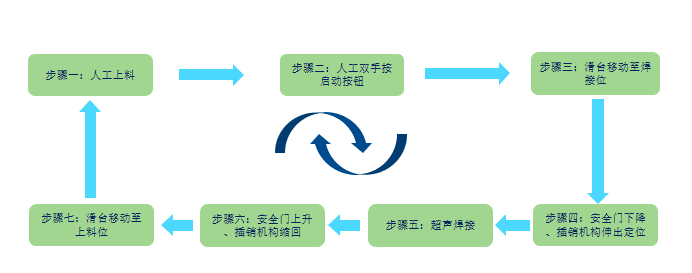  BS24-US-019安保隔音箱(图1)