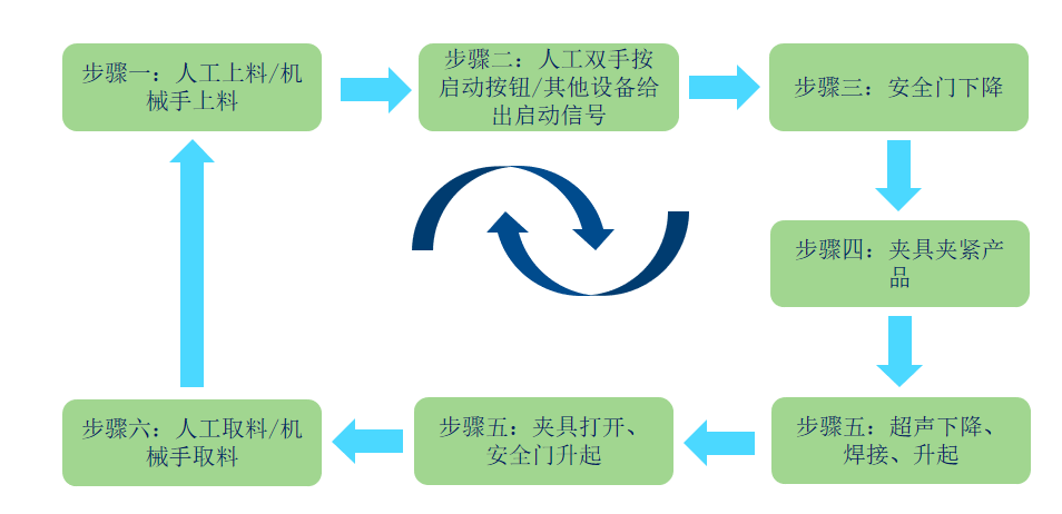 BS24-US-071美能达超声波焊接机(图1)