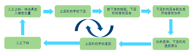 LB24-US-002自动压片机(图1)