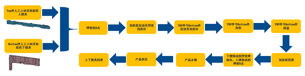 SD23-1101热板机(图2)
