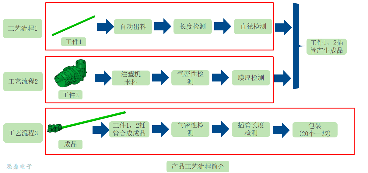 JH24-BU-001自动插管包装机(图2)