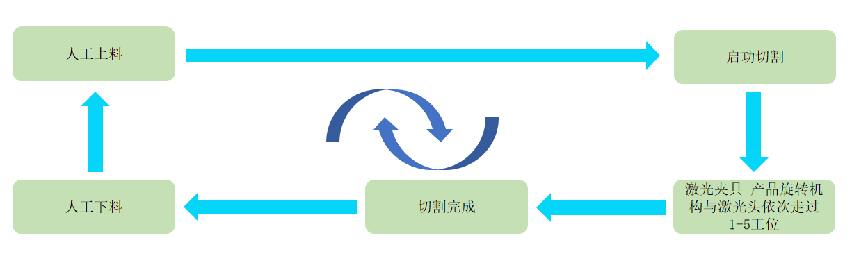 MKL25-US-001半自动激光夹具(图1)