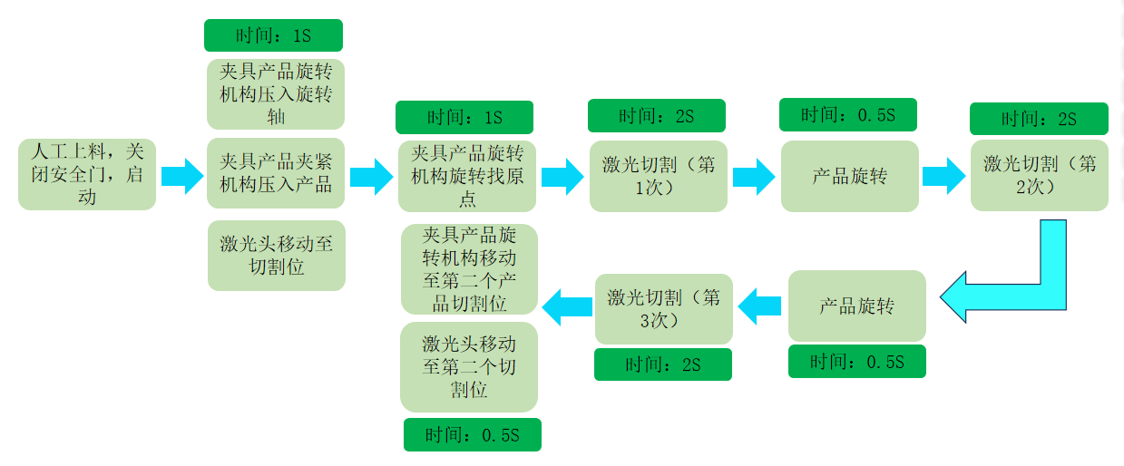 MKL25-US-001半自动激光夹具(图2)