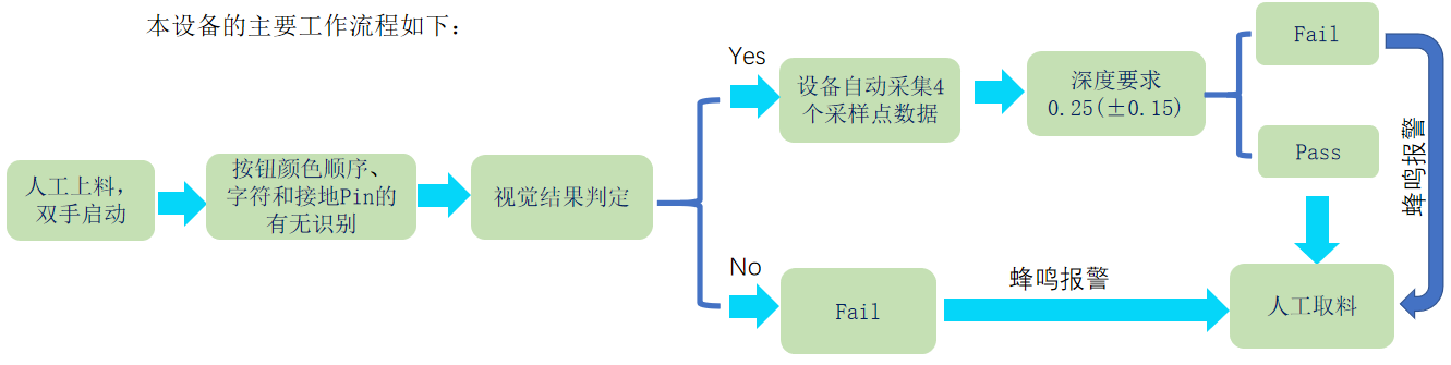 SND24-US-01D半自动视觉检测机(图1)