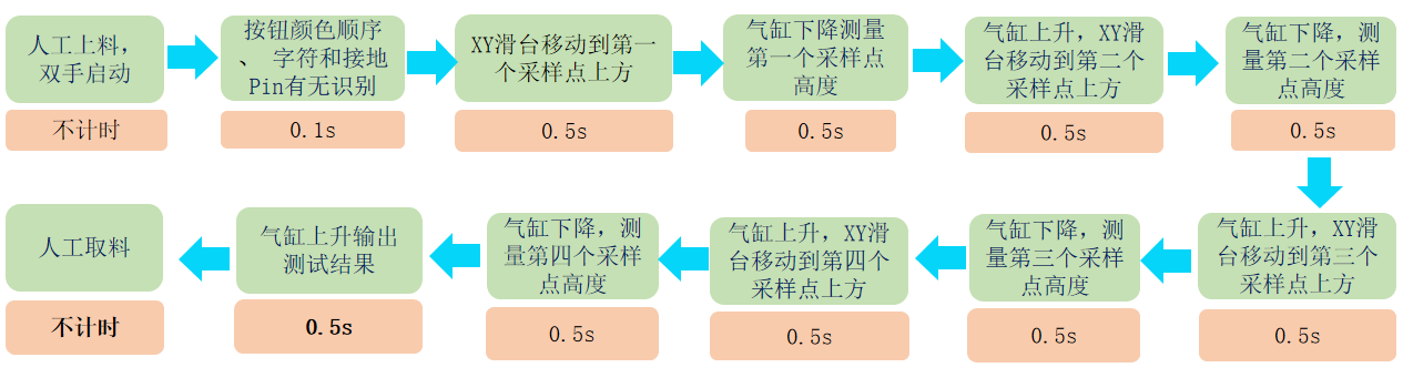 SND24-US-01D半自动视觉检测机(图2)