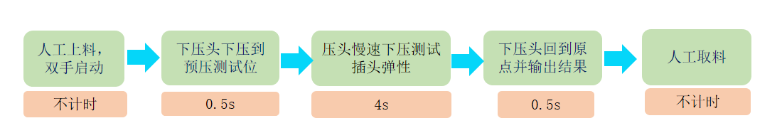  SND24-US-02D半自动回弹检测机(图2)