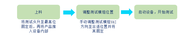BD25-US-001传感器XY运动测试设备(图1)
