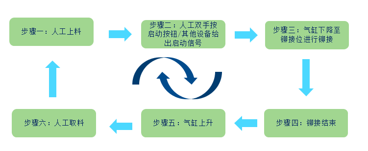 BS24-US-084超声波铆接机(图1)