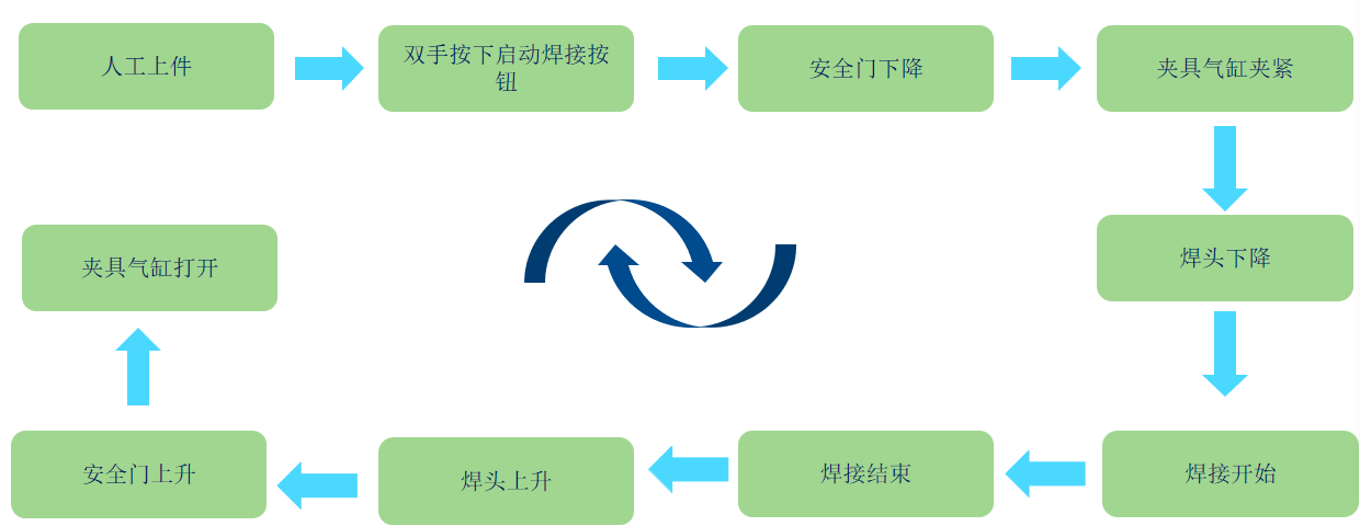富士康电池盖超声波焊接工作站(图1)