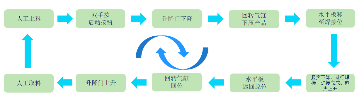 伺服滑台焊接机(图1)