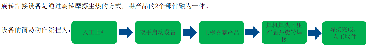 BS25-US-006旋转焊接机(图1)