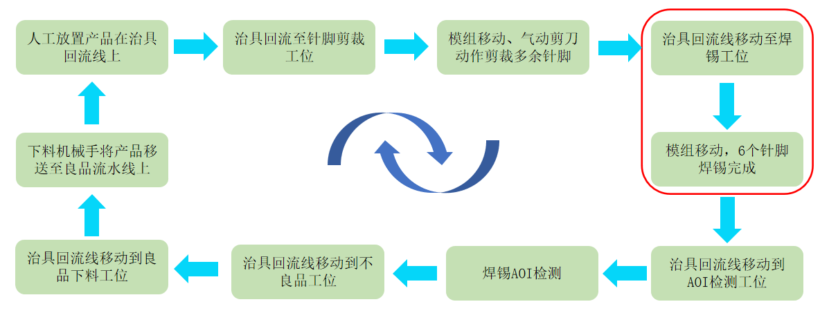ALW26-US-001电路板自动剪脚与波峰焊设备(图1)