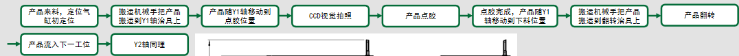 FRK25-US-009双工位自动点胶机(图1)